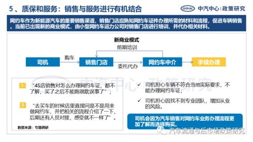 網(wǎng)約車電動(dòng)化產(chǎn)品需求特征與網(wǎng)絡(luò)信息安全軟件開發(fā)對(duì)策分析