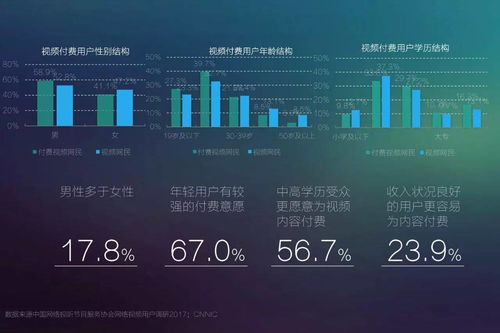 2017年網絡視聽發展趨勢展望 精品化、移動化、細分化與網絡安全軟件開發新機遇